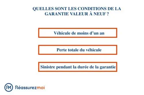 garantie valeur neuf auto
