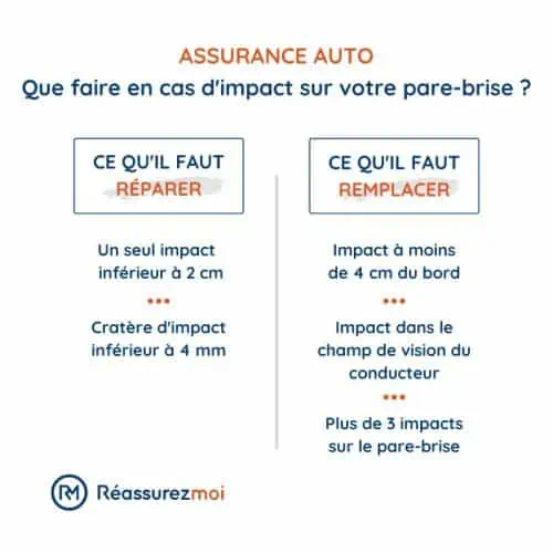 impact pare brise que faire