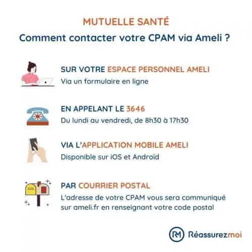 modes de contact cpam