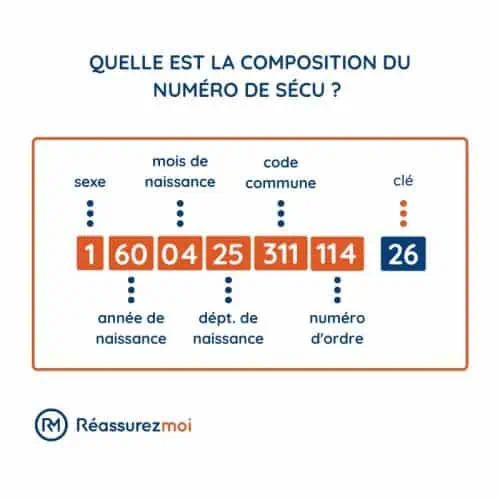 numero securite sociale
