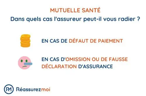 radiation mutuelle sante