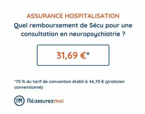 remboursement secu neuropsy