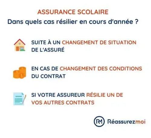 resiliation en cours annee assurance scolaire