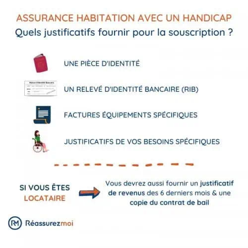 assurance habitation handicap