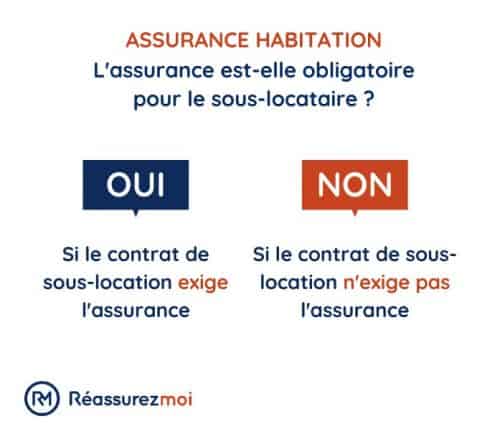 assurance habitation sous locataire obligatoire