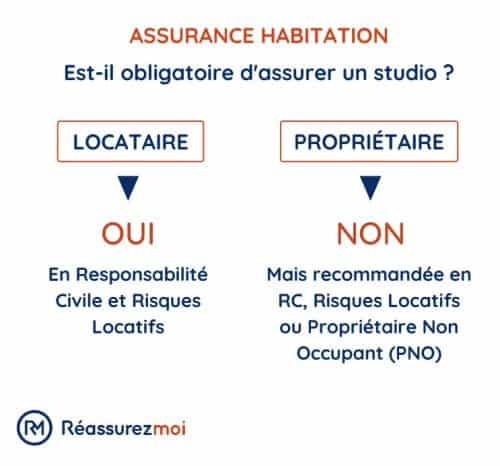 assurance studio