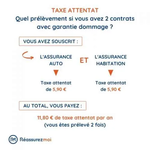cout taxe attentat assurance 1