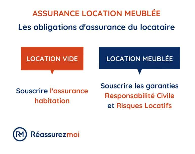 assurance location saisonniere meublee