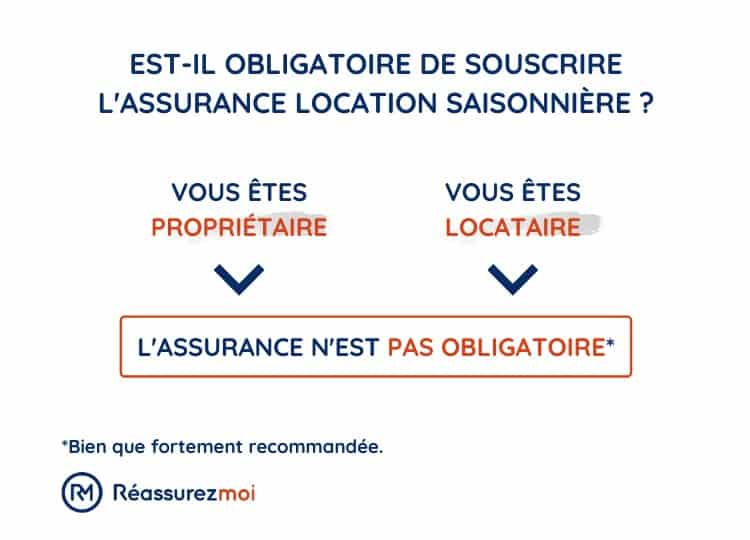 assurance location siasonniere