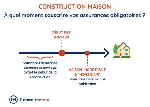 assurances obligatoires construction maison