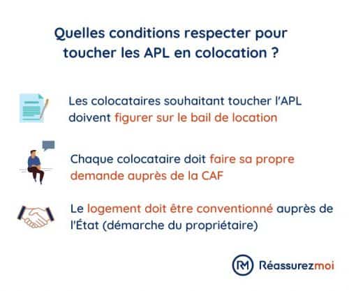 conditions apl colocation