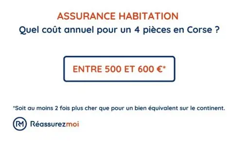 prix assurance habitation corse