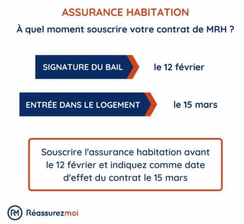 quand souscrire mrh