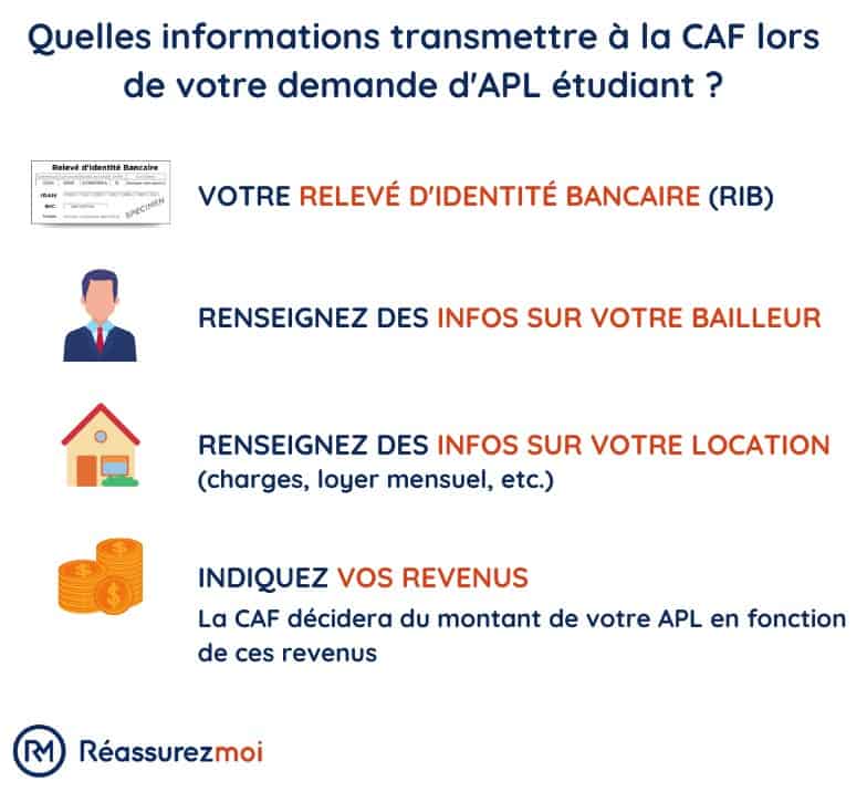 renseignements caf apl etudiant