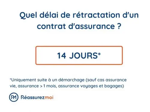 delai retractation contrat assurance
