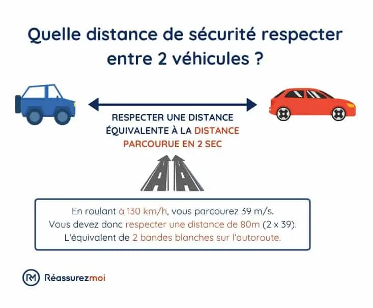 distance securite sur la route