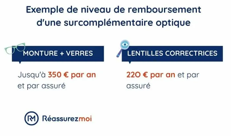 Mutuelle remboursement lentilles hotsell