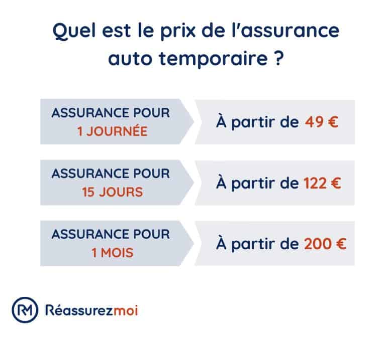 prix assurance auto temporaire