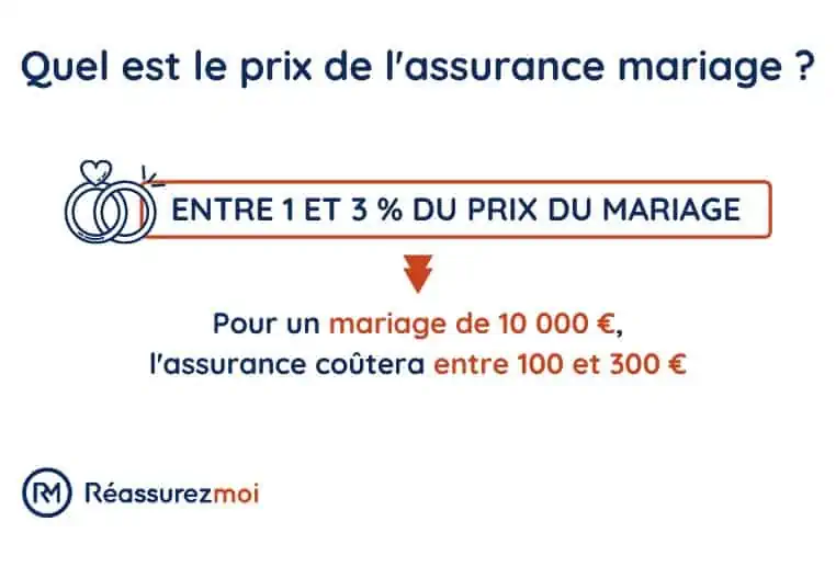 tarif assurance mariage