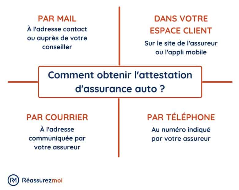 comment obtenir attestation assurance auto
