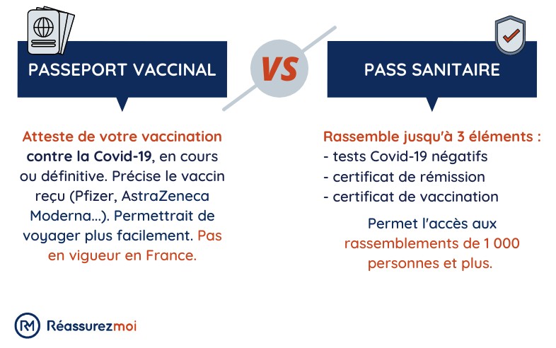 diff passeport vaccinal pass sanitaire