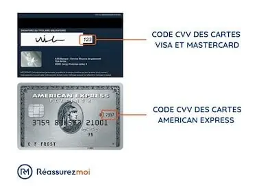 schema cvv cartes bancaires