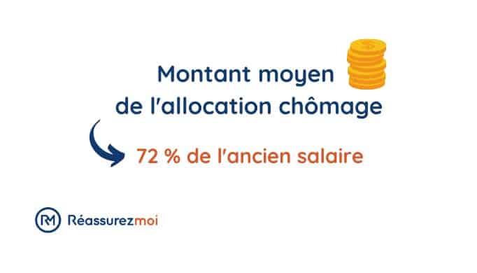 montant allocation chomage