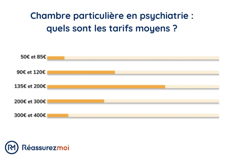 tarifs moyens chambre particulire psychiatrie