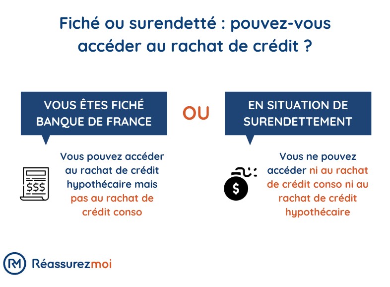 accessibilite rachat de credit