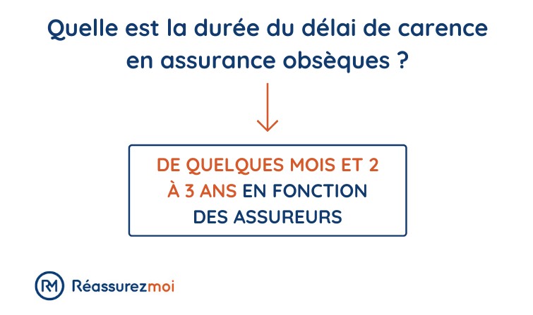 delai carence assurance obseques