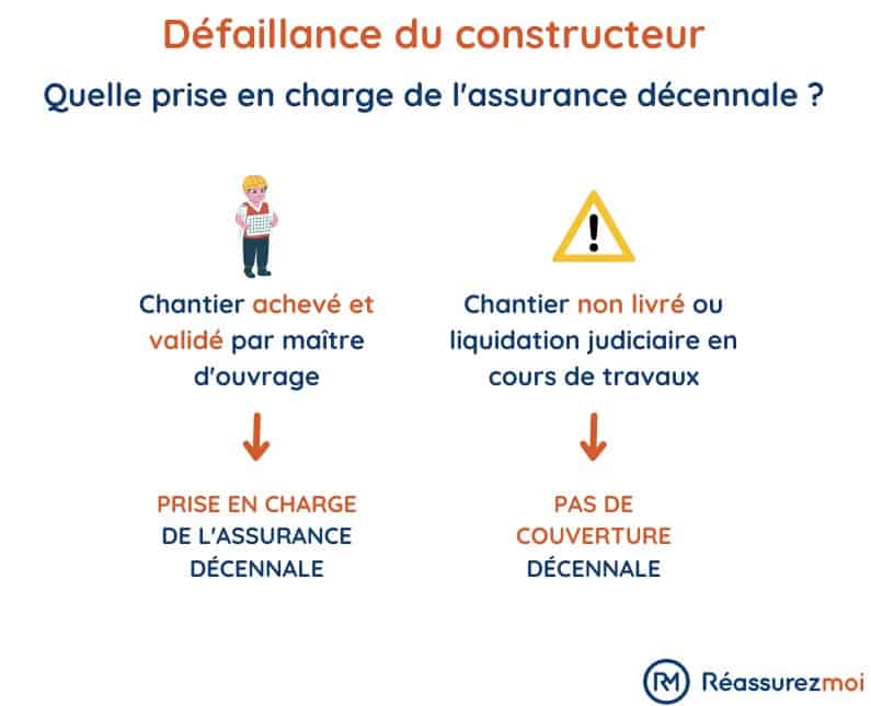 garantie decennale et defaillance constructeur