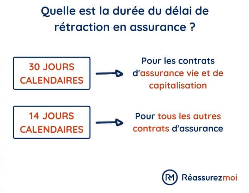 delai retractation assurance