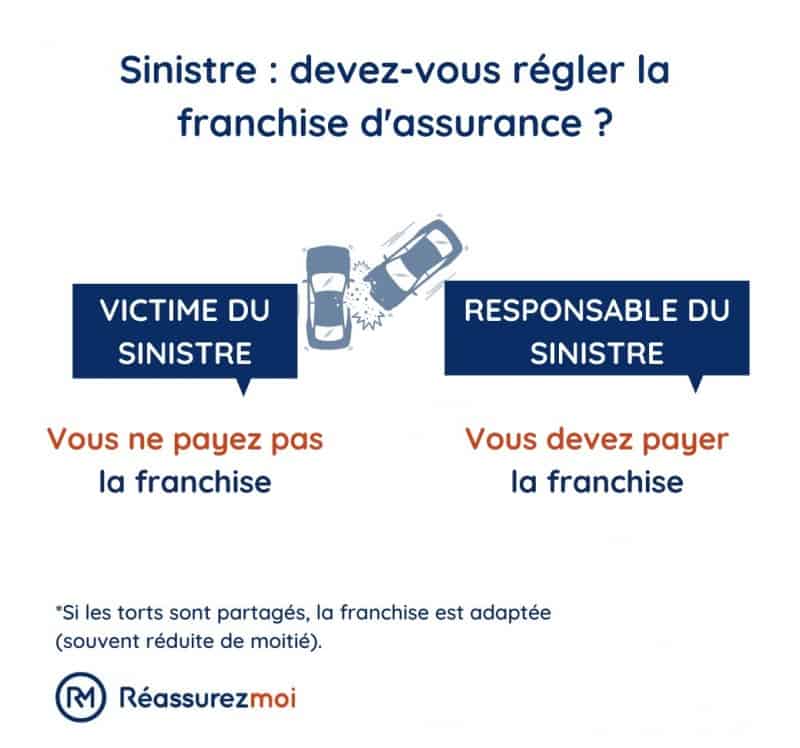 qui doit payer franchise assurance