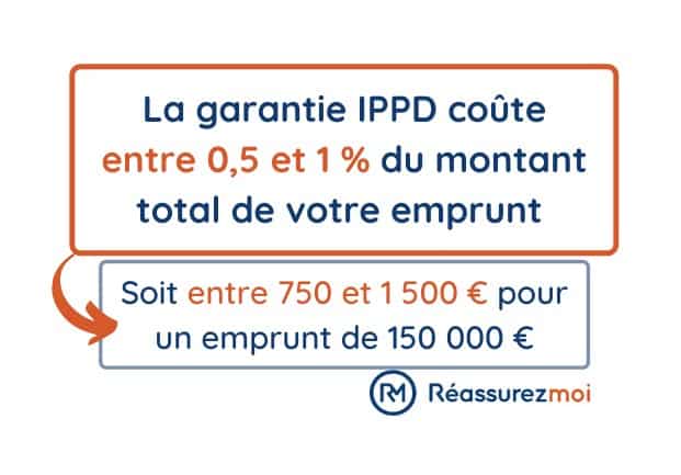 cout garantie ippd