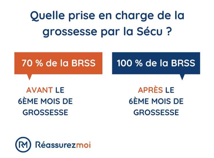 prise en charge grossesse par secu