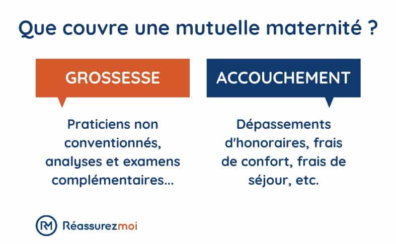 prise en charge mutuelle grossesse