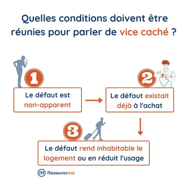 trois conditions vice cache immobilier