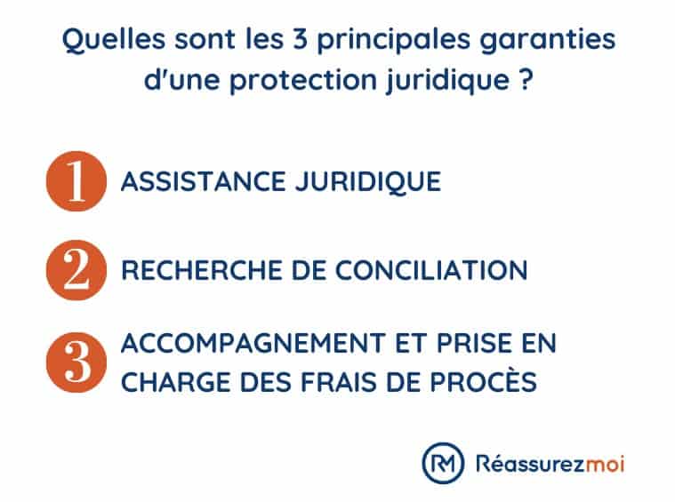 trois garanties protection juridique