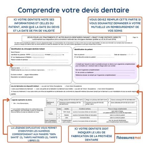 devis dentaire