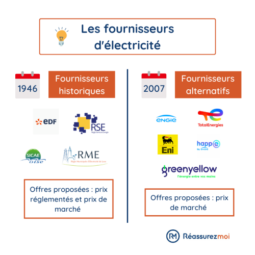 liste fournisseurs electricite