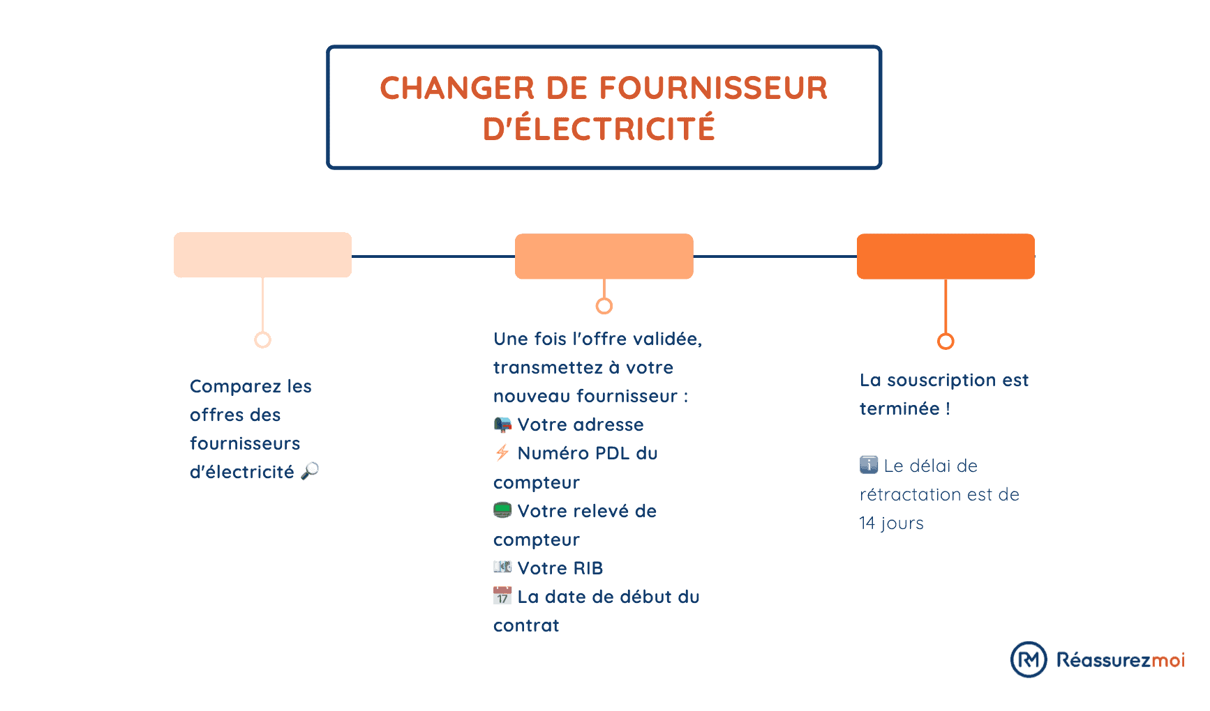 changement fournisseur electricite
