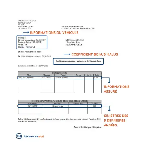 releve information assurance auto