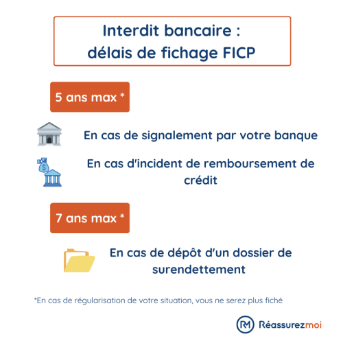 Comment savoir si on est interdit bancaire