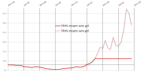 decembre2022 tarif reglemente gaz