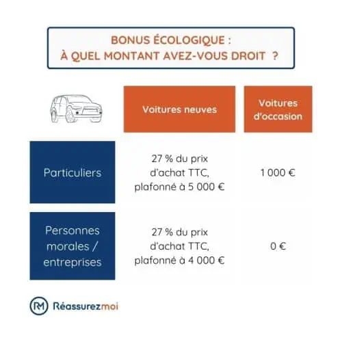 bonus ecologique