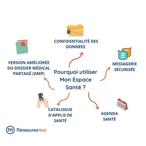 pourquoi utiliser mon espace santé