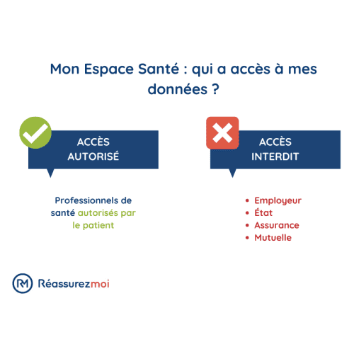 qui peut acceder mon espace sante