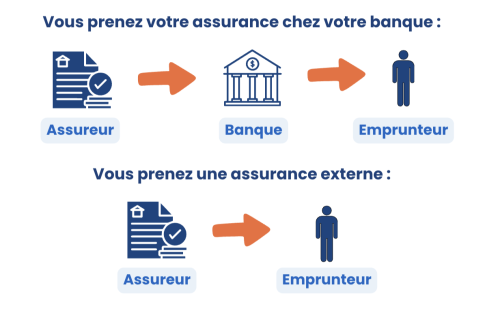 Délégation assurance