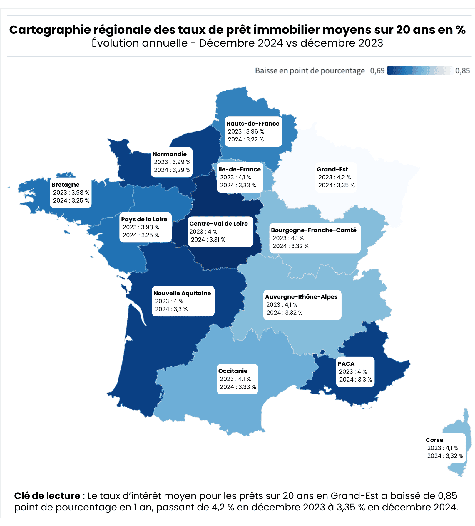 Taux immobilier regionaux 2024