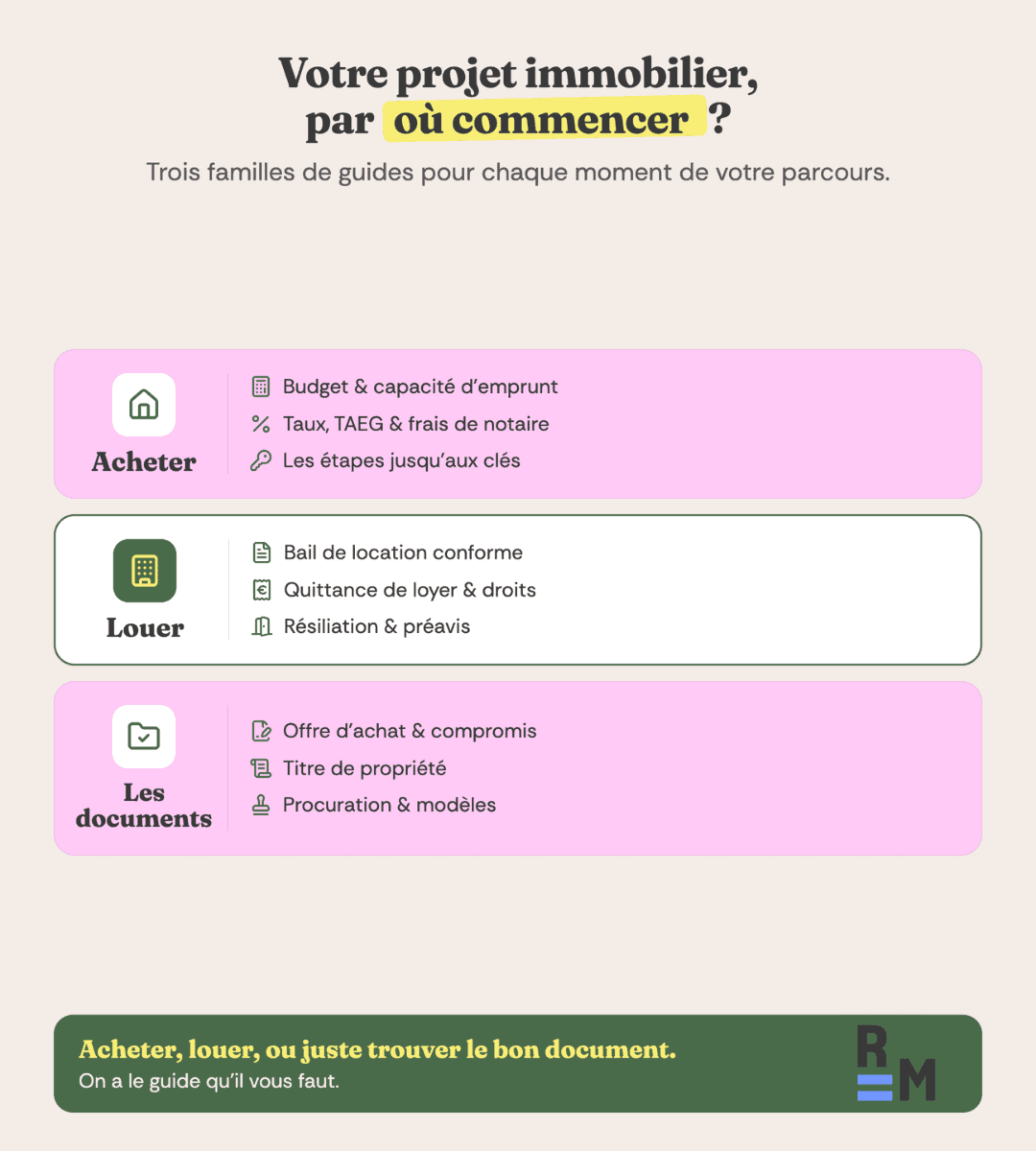 Guide immobilier